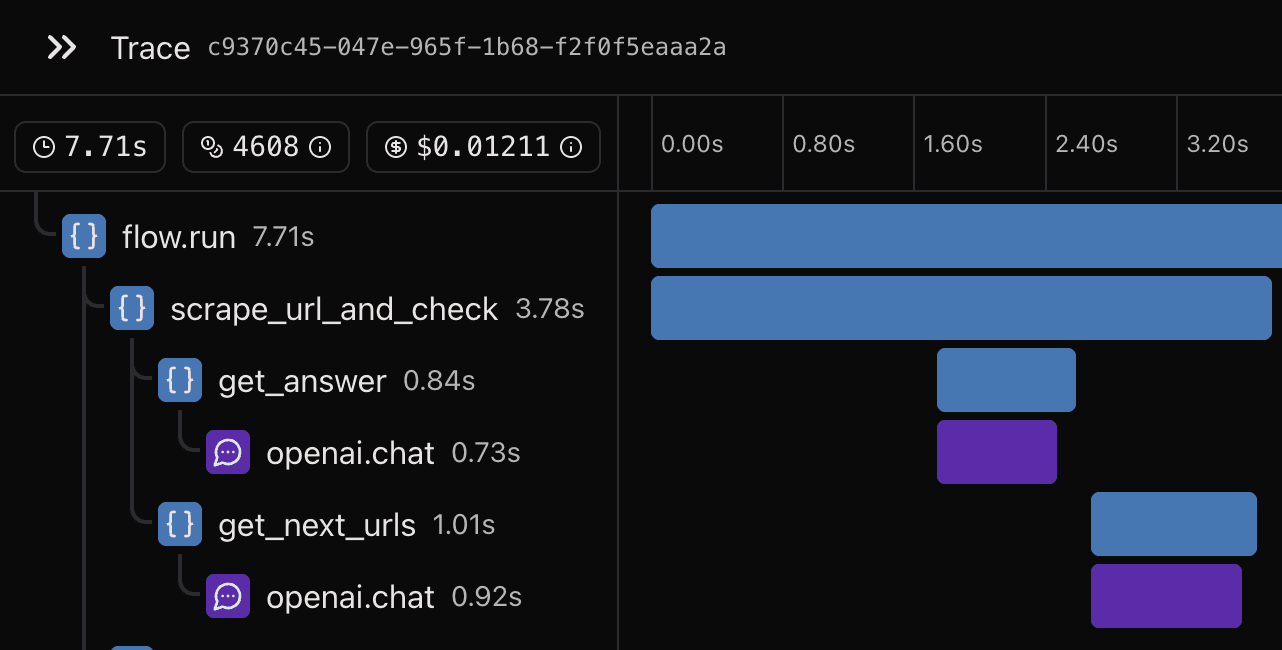 Tracing visualization