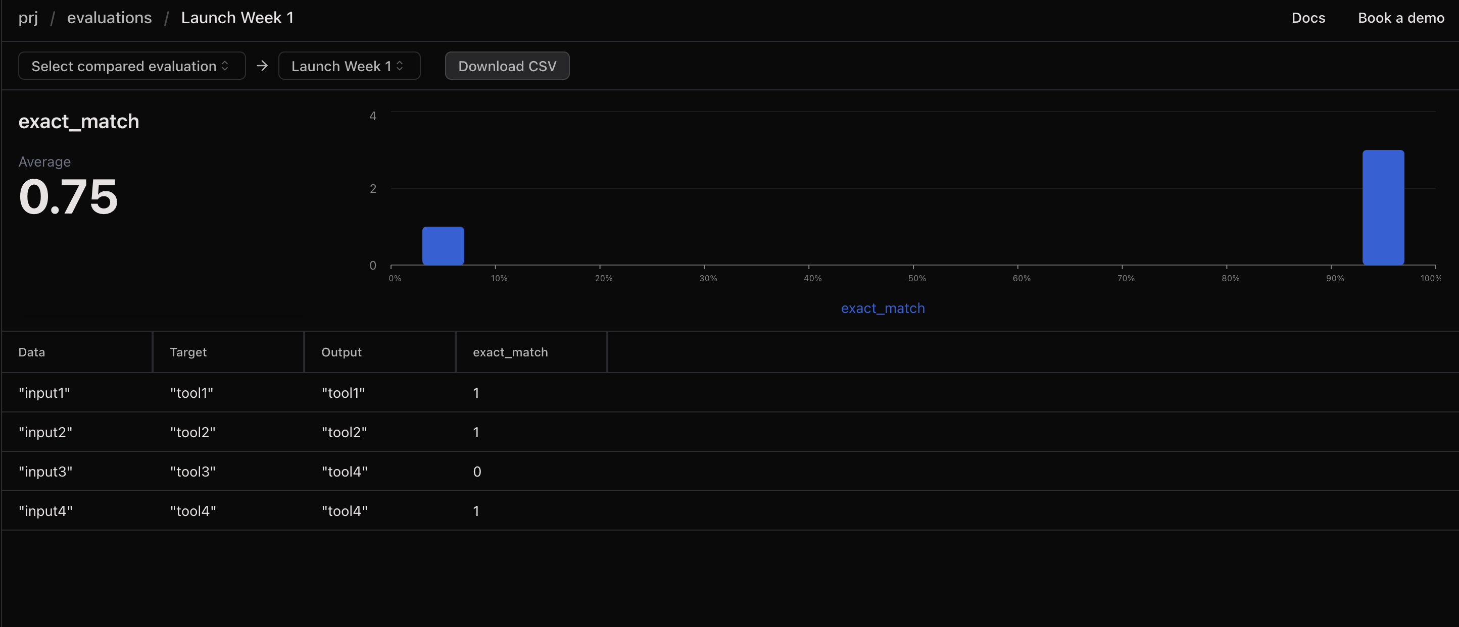 Sample evaluation results